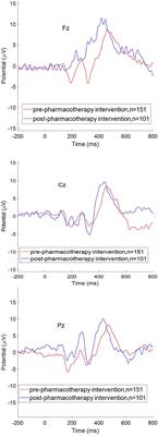 The Association of P300 Components With Clinical Characteristics and Efficacy of Pharmacotherapy in Alcohol Use Disorder